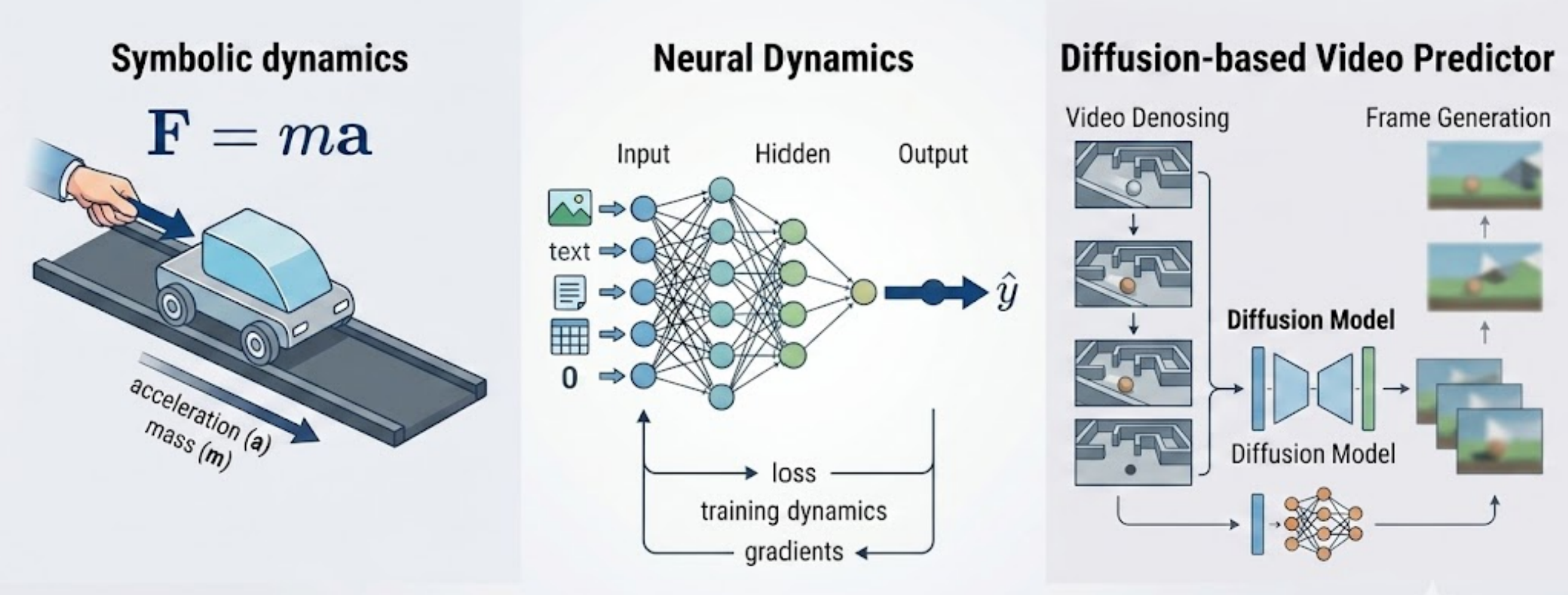 Examples spanning symbolic, neural, and diffusion-based world models.